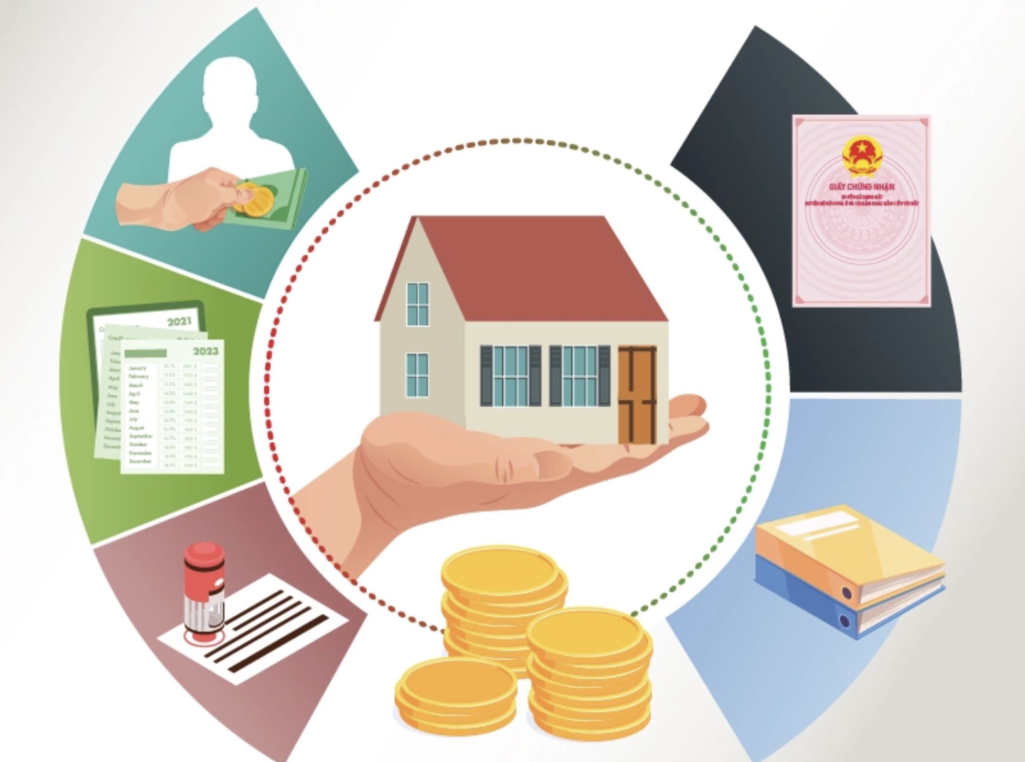 Hướng dẫn chi tiết về thuế phí khi mua bán nhà đất tại Việt Nam năm 2025