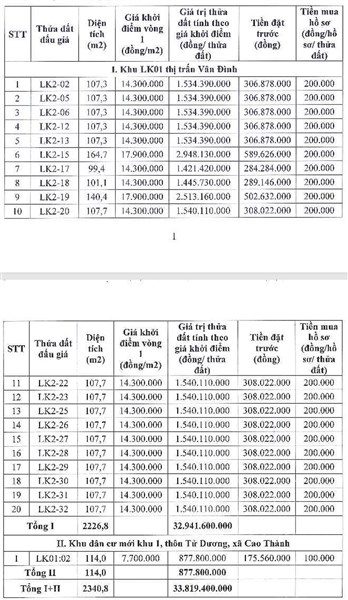 Thông báo đấu giá quyền sử dụng đất ở đối với 20 thửa đất khu LK02 thị trấn Vân Đình, huyện Ứng Hòa, thành phố Hà Nội