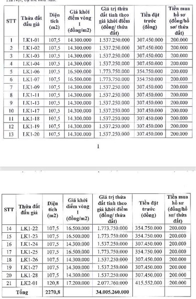 Thông báo đấu giá quyền sử dụng đất ở đối với 21 thửa đất khu LK01 thị trấn Vân Đình, huyện Ứng Hòa, thành phố Hà Nội