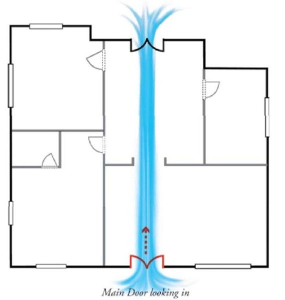 Cách hóa giải nhà có 2 cửa thông nhau chuẩn phong thủy