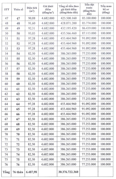 Thông báo đấu giá 76 thửa đất ở tại khu Cánh chăn nuôi, thôn Đường La, thôn Phú Túc, xã Phú Túc, huyện Phú Xuyên, Hà Nội