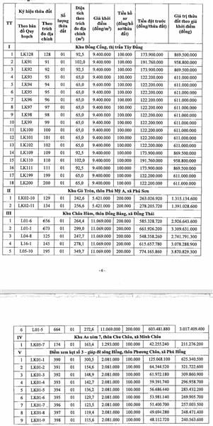 Thông báo đấu giá quyền sử dụng đất ở đối với 36 thửa đất, huyện Ba Vì, thành phố Hà Nội