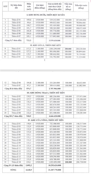 Thông báo việc đấu giá quyền sử dụng đất đối với 35 thửa đất tại xã Mỹ Xuyên, huyện Mỹ Đức, thành phố Hà Nội