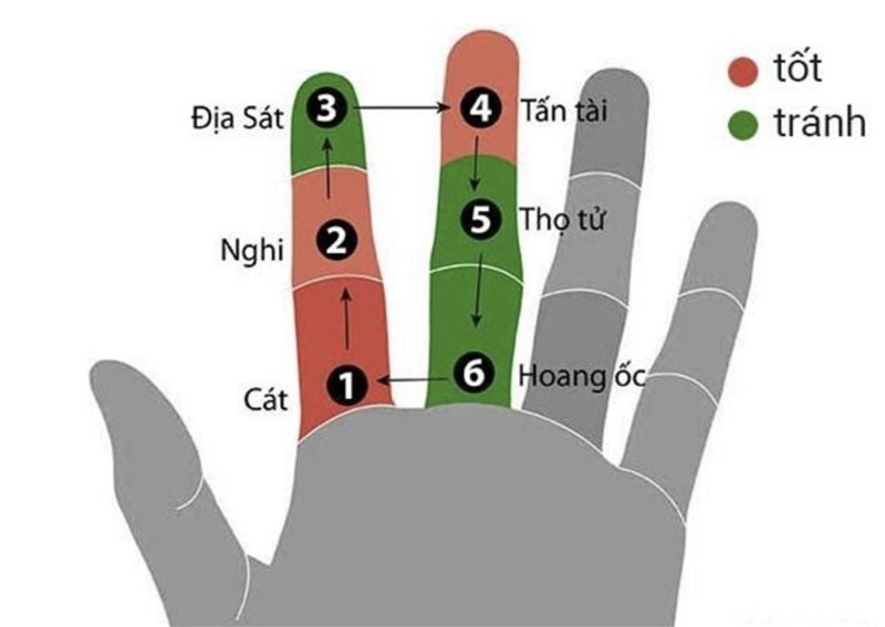 Xem Tuổi Mua Nhà: Bảng Tuổi Đẹp, Quy Trình, Xem Phong Thủy