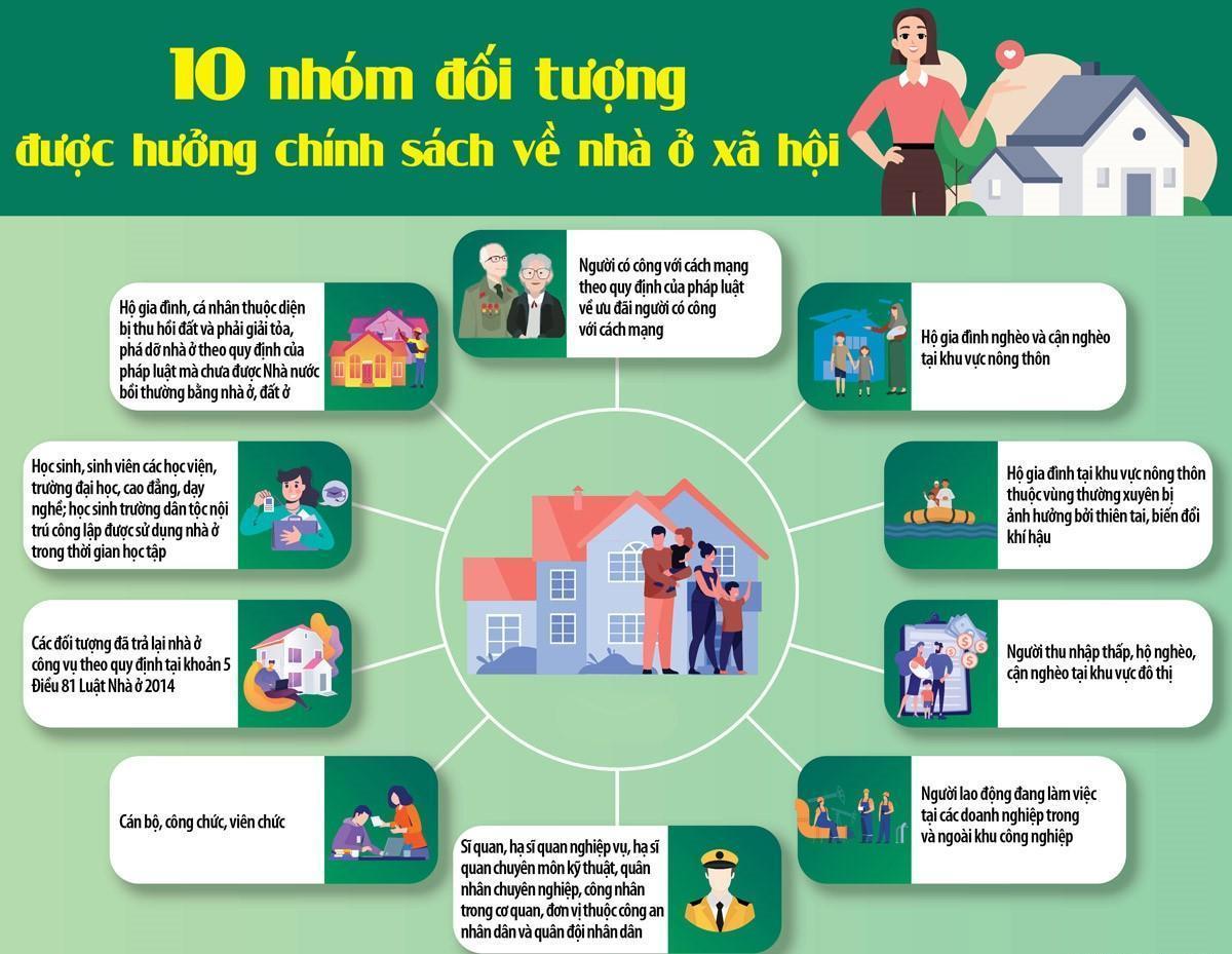 Đối tượng được mua nhà ở xã hội