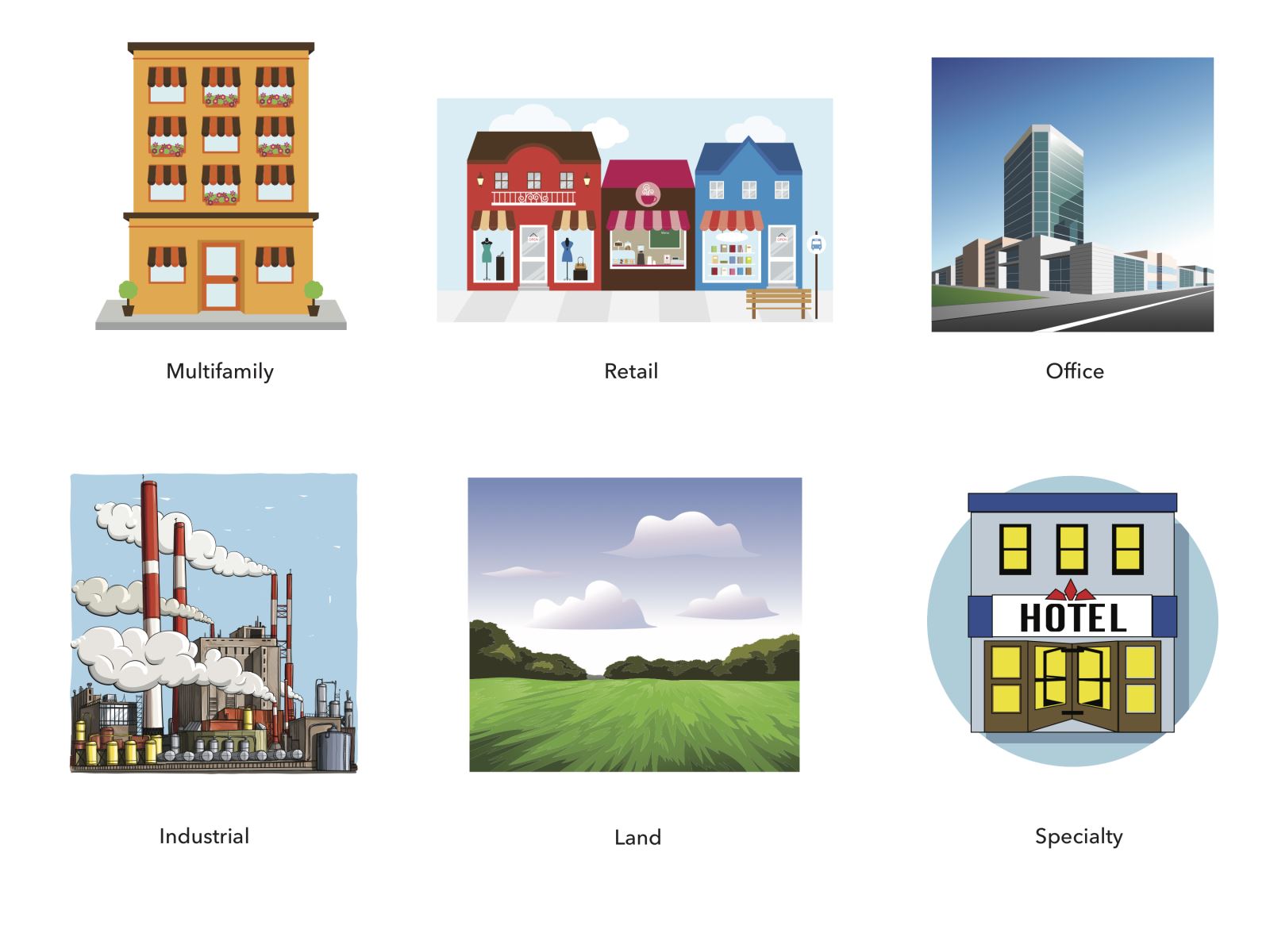 Các loại bất động sản phổ biến