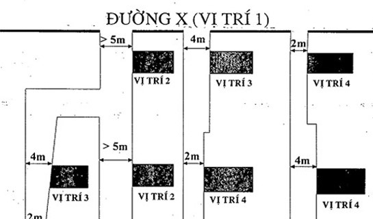 Cách xác định vị trí đất 1 2 3 4