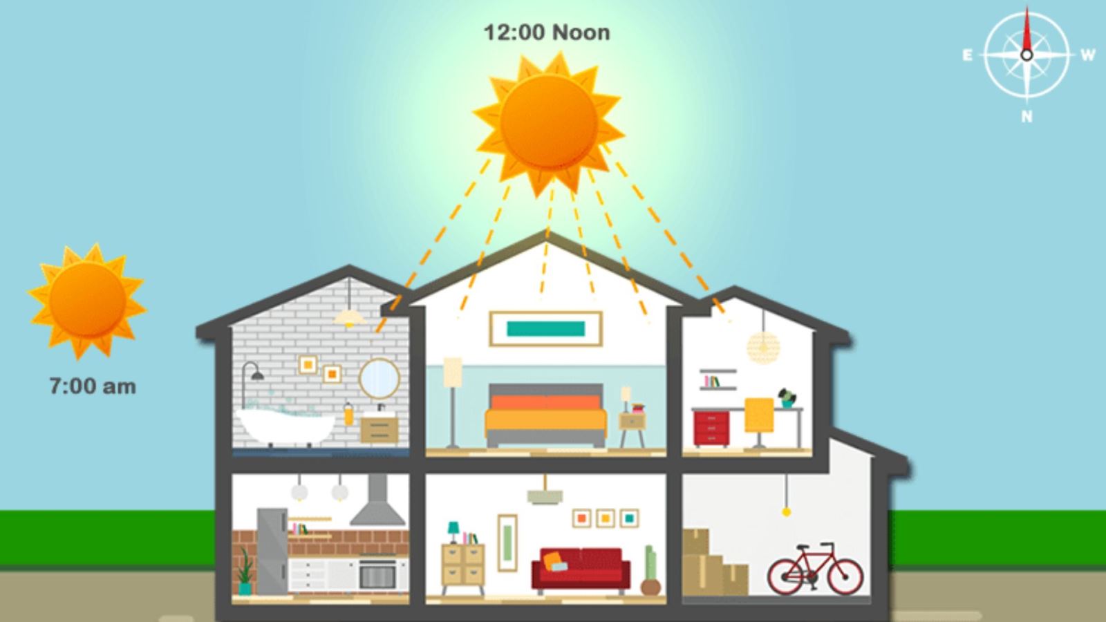 Tại sao nên làm nhà hướng Nam