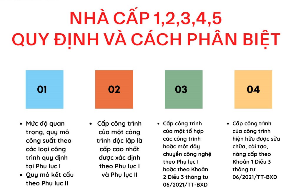 Quy định nhà cấp 1 2 3 4