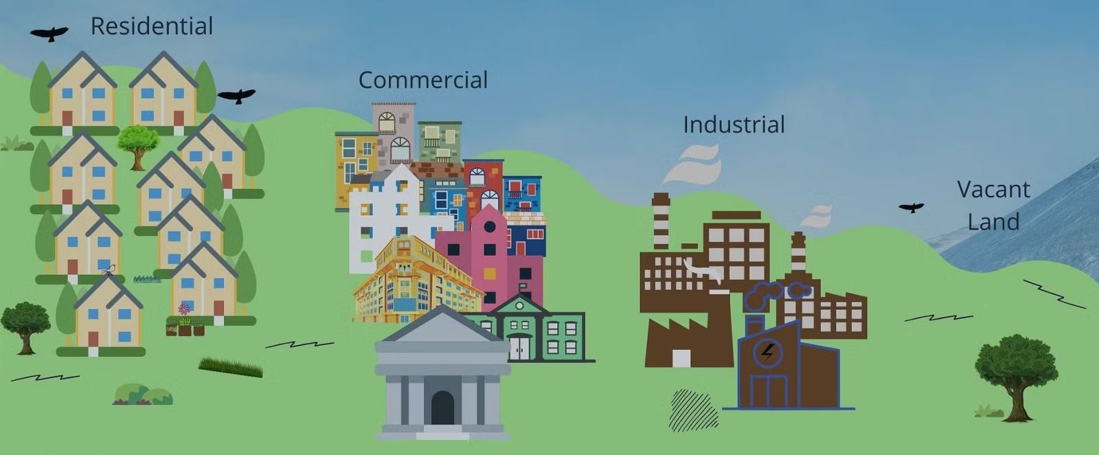 Phân loại bất động sản