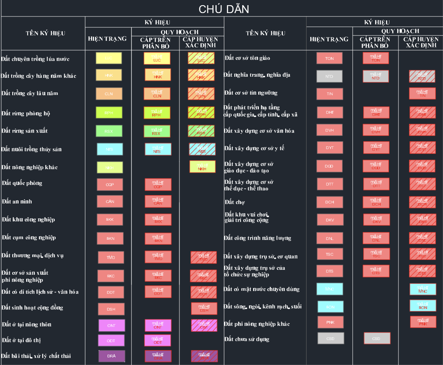 Chú thích về ký hiệu trên bản đồ quy hoạch
