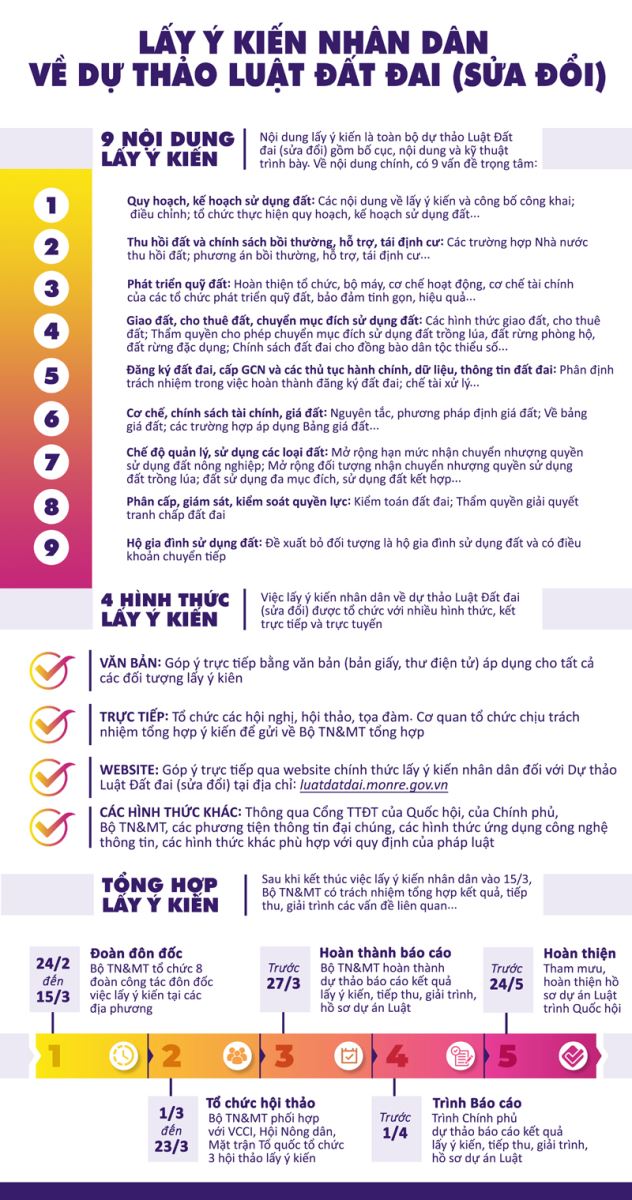 Hình ảnh minh hoạ quy trình lấy ý kiến của nhân dân về Luật Đất Đai sửa đổi